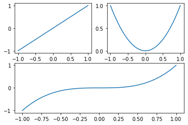 Python数据可视化大杀器之地阶技法：matplotlib（含详细代码）