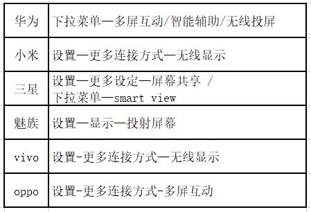 android 手机无线投屏,安卓手机无线投屏问与答