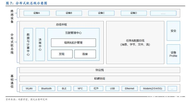 谈一谈 OpenHarmony 的方舟编译体系