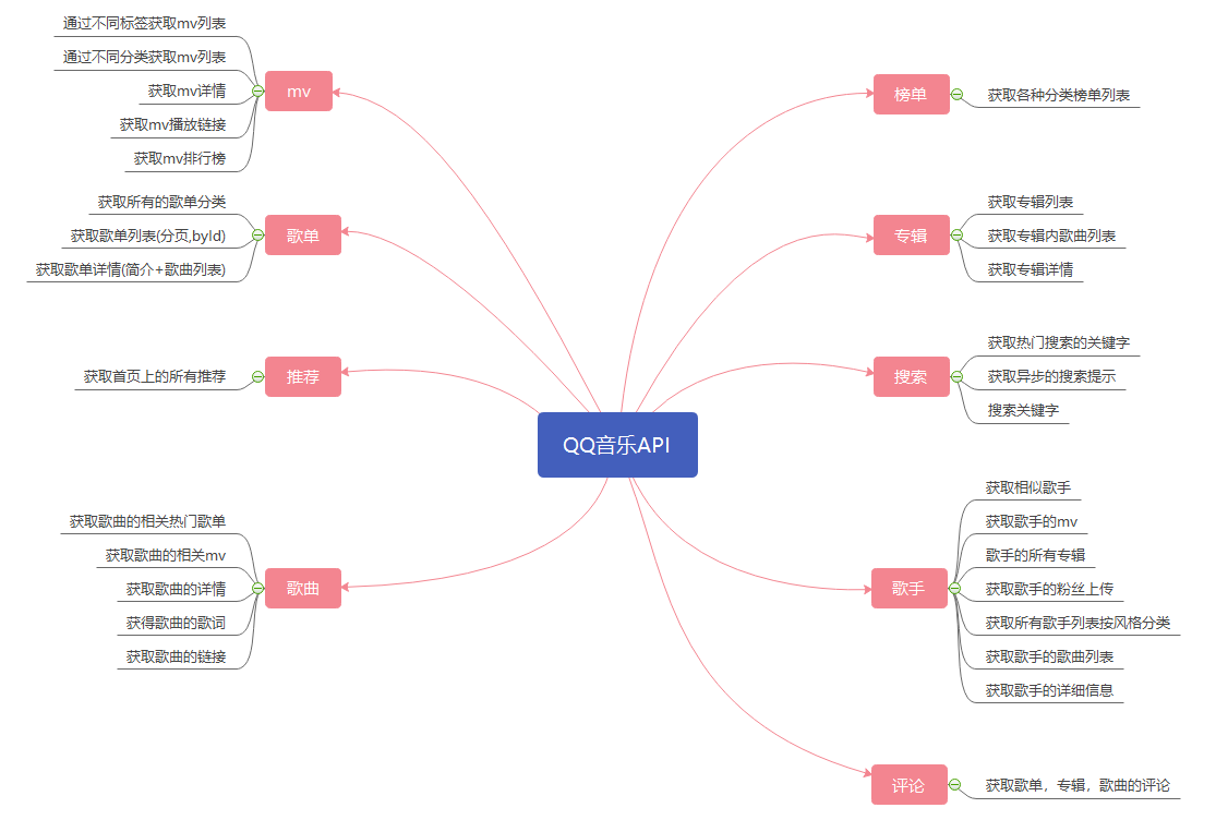 java qq音乐接口 api,GitHub - yan123zi/qqMusicApi: qq音乐Api接口