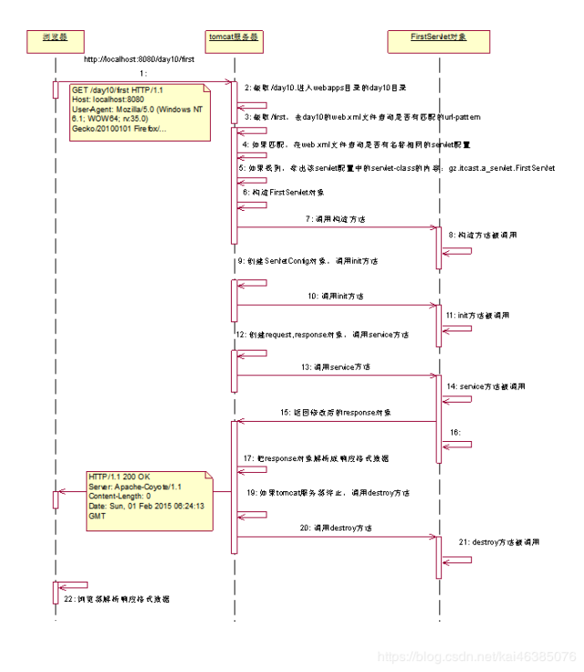 Java 深入理解Servlet