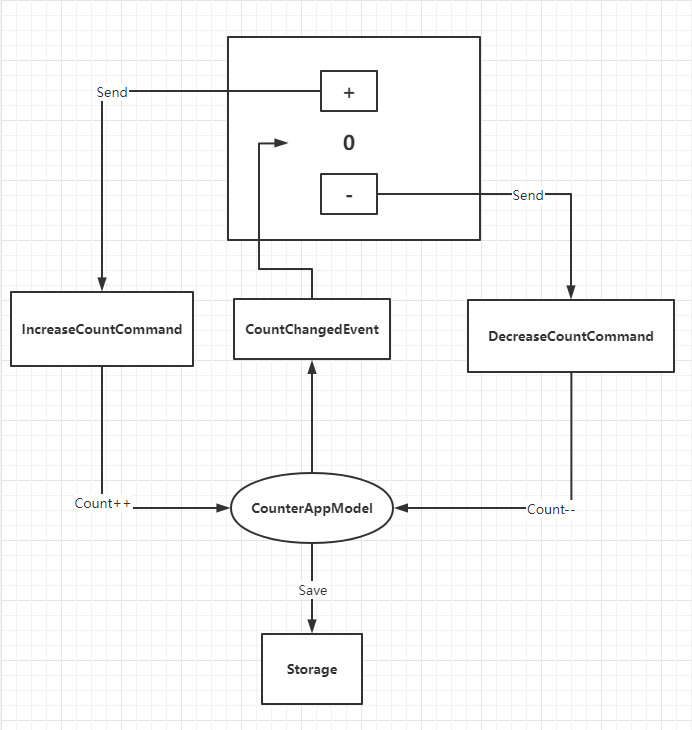 QFramework v1.0 使用指南 架构篇：05. 引入 Utility