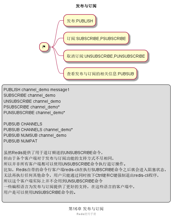 Spring boot 使用Redis 消息发布订阅