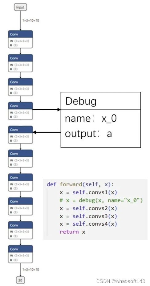 PyTorch-ONNX~精度对齐工具_人工智能_02