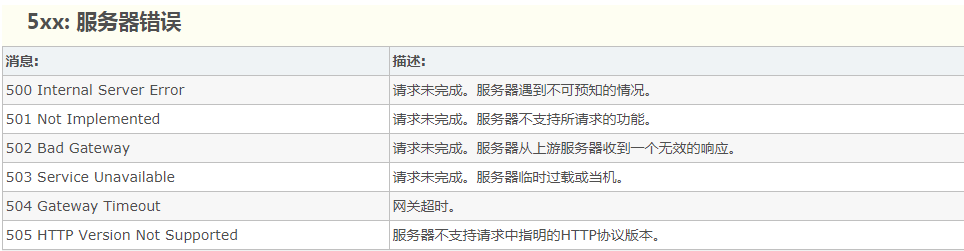 python接口测试_Python接口自动化测试（一）