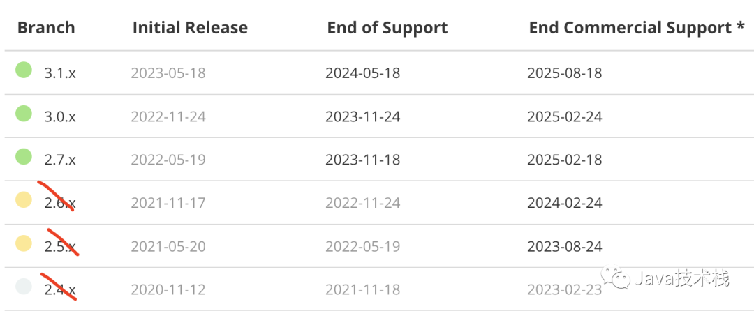 船新SpringBoot 3.1正式发布，新特性真香