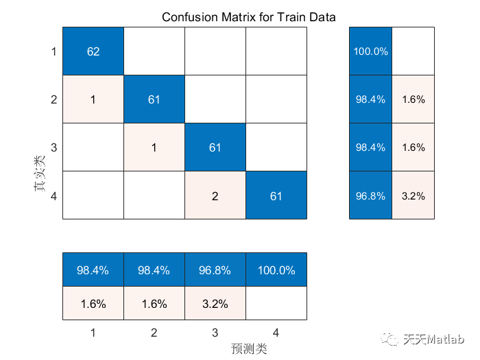 KOA-CNN-LSTM-Attention基于开普勒算法优化卷积神经网络-长短期记忆神经网络结合注意力机制分类预测_数据_03