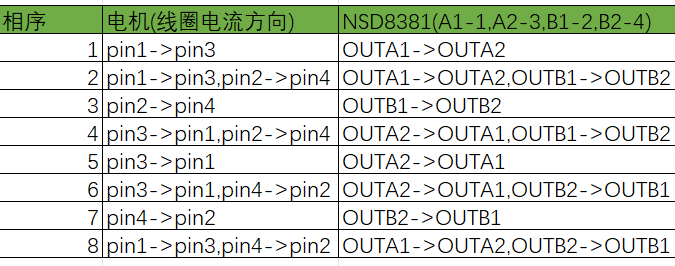 接线方法1线圈电流方向