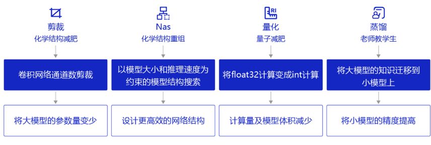 GPT-4o mini轻量级大模型颠覆AI的未来