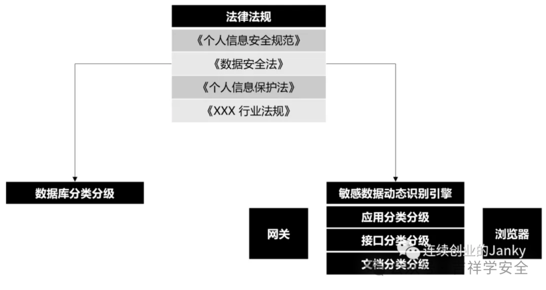 数据分类分级，误把起点当终点