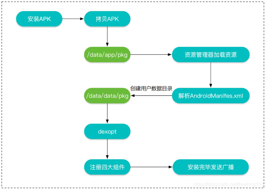 CRESS RJ安卓版应用APK下载