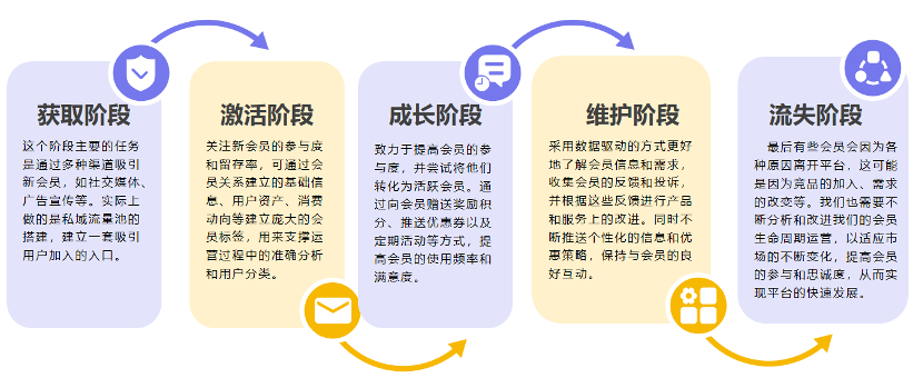 聊一聊“会员制”_会员生态圈-CSDN博客