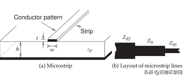 微带线特性阻抗计算公式射频微带线和带状线介绍