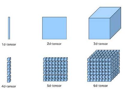 1.1tensorflow2.3.1简介计算图graph，张量tensor，会话session