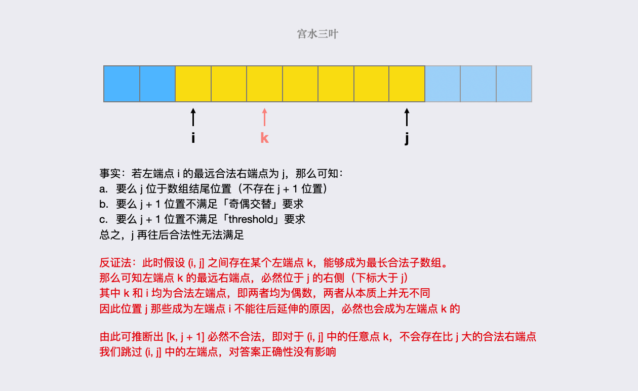 2760. 最长奇偶子数组 : 抽丝剥茧，图解双指针做法正确性