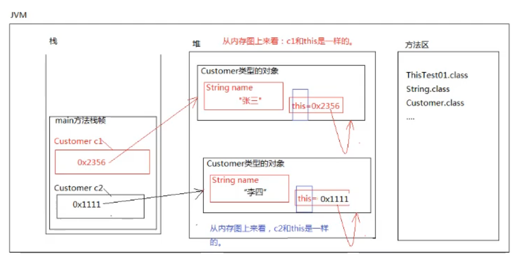 this在内存中位置.png