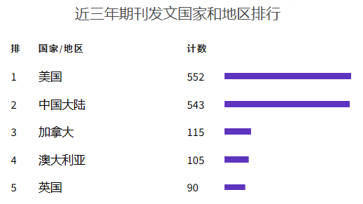 电子电气SCI期刊，中科院1区TOP，收稿范围广泛