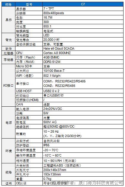 海为c7触屏与计算机通讯,海为Haiwell C7 以太网7寸触摸屏