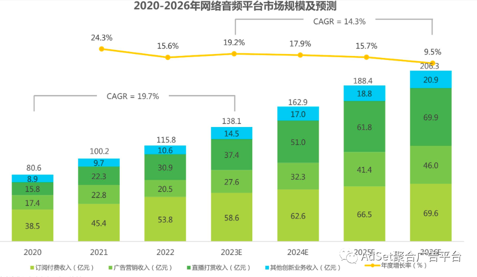 音视频类App广告变现如何破局，最大化广告变现收益，让应用增收？