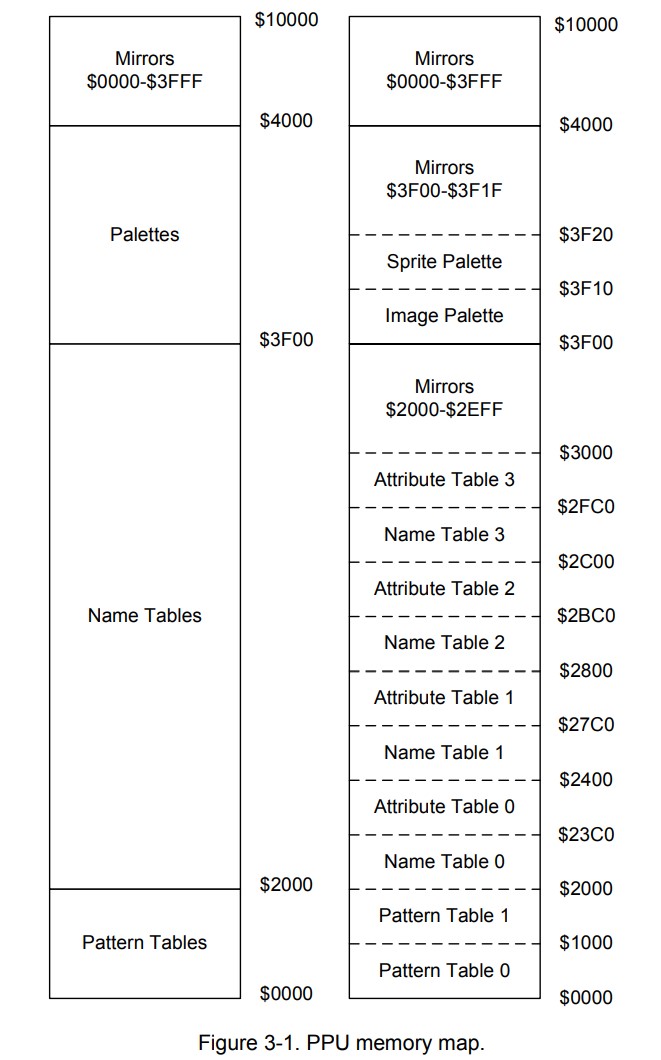 PPU_Memory_Map
