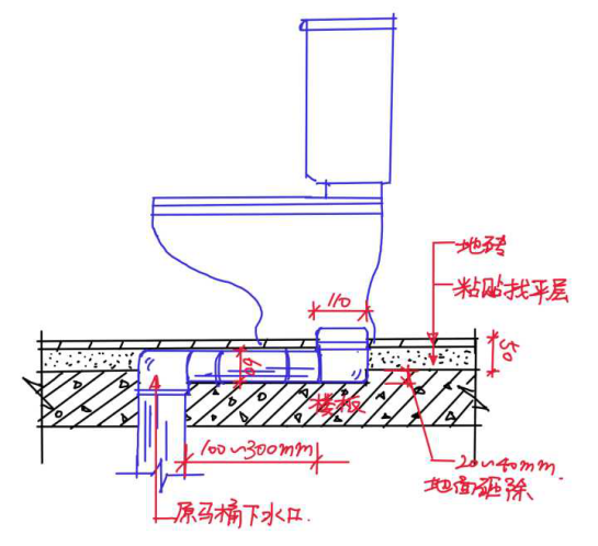 坐便下水管道示意图图片