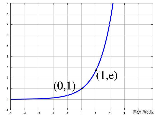 安卓中为什么onkeydown没有相应softmax为什么要引入指数形式