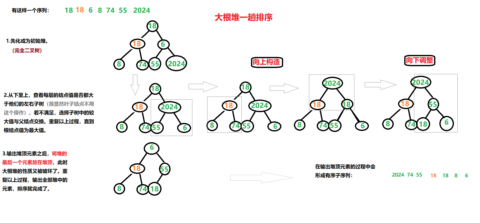 第八章 排序(递进式讲解+动图演示+代码分析)_递进式排列法-CSDN博客