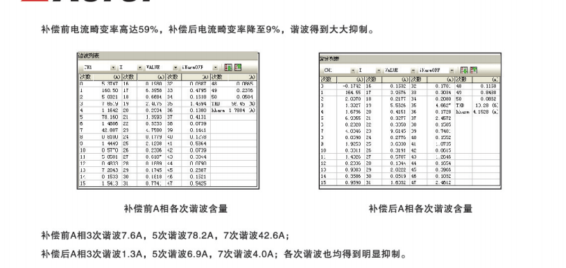 如何治理谐波问题？——有源滤波器