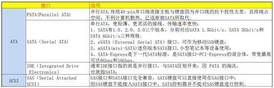 嵌入式开发人员，这些ROM、FLASH、硬盘技术知识，必须要了解