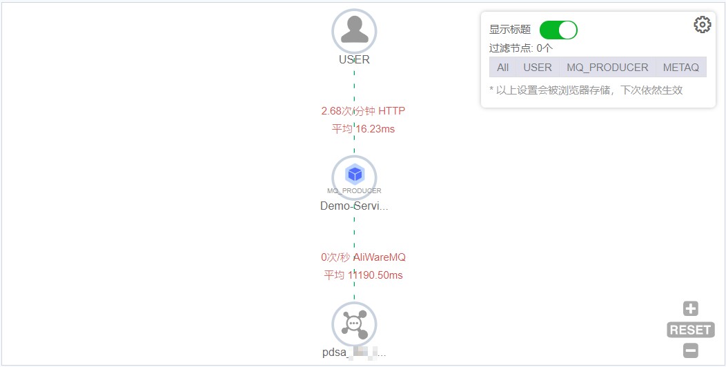 ARMS企业级场景被集成场景介绍