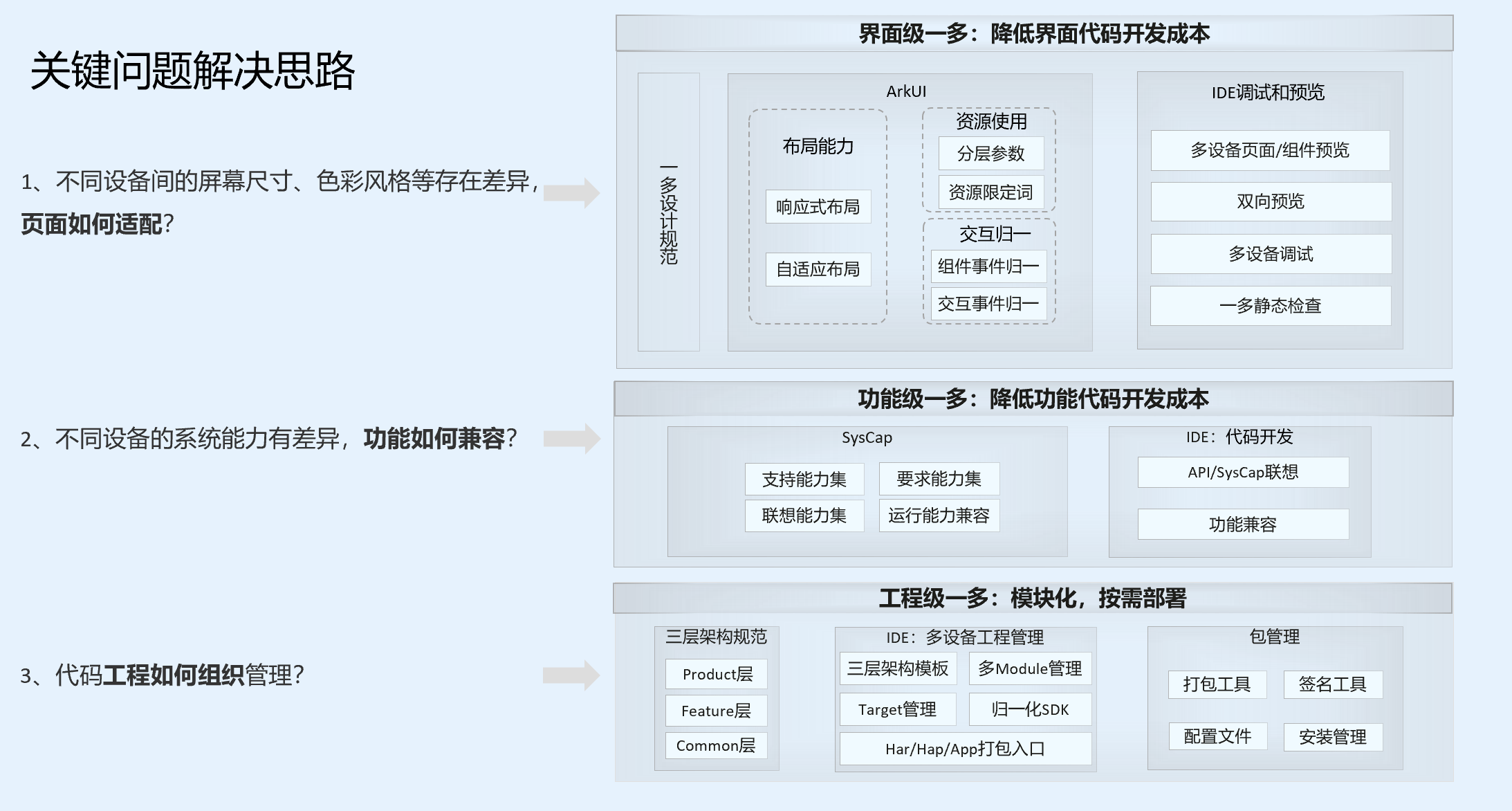 HarmonyOS 是如何实现一次开发多端部署 -- HarmonyOS自学1