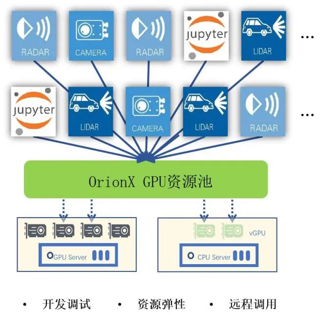 惊人的算力成本背后，自动驾驶公司如何加速研发创新