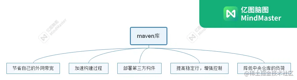 maven私服优势.png