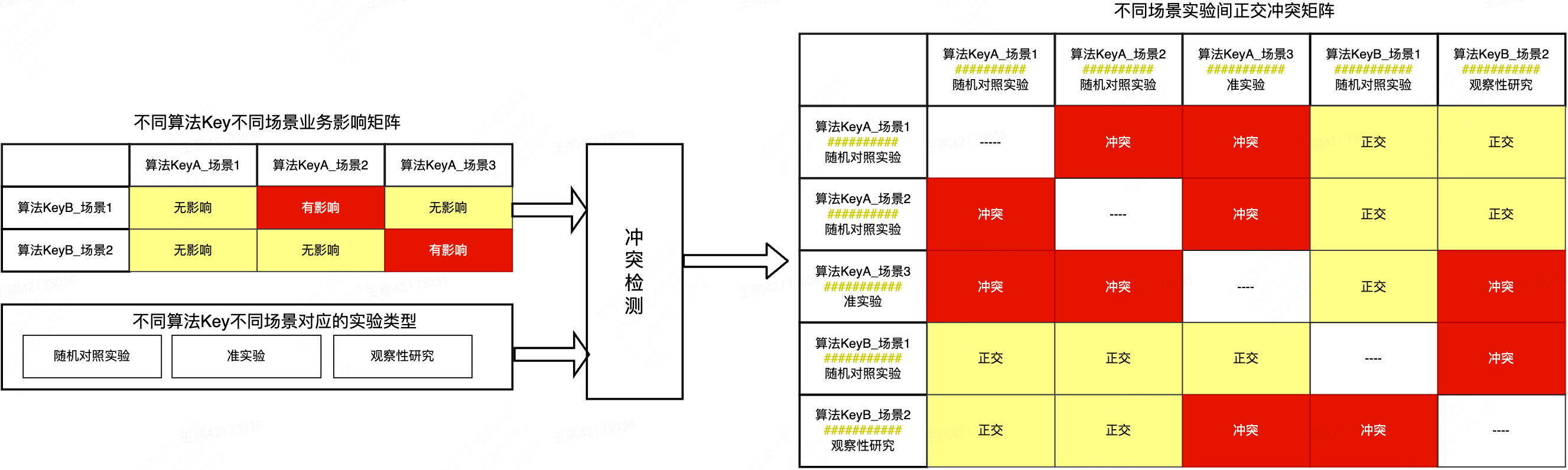 图12 履约实验平台分流框架