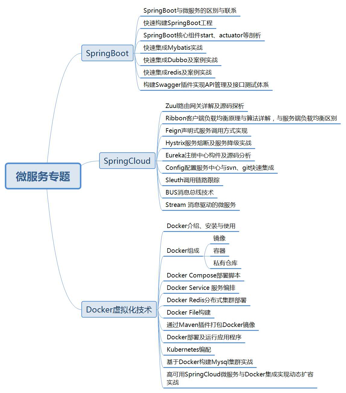 阿里P7架构师谈职业生涯规划，给遇到瓶颈，迷茫期的人群一些建议