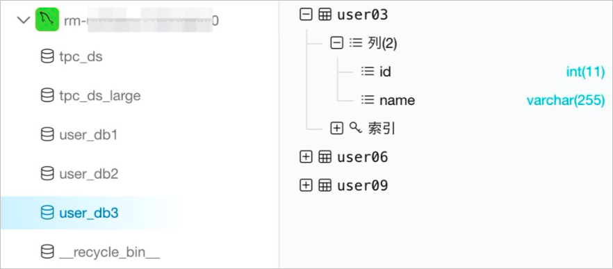 数据库和表情况