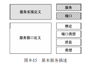 java架构师之SOA/软件架构设计—面向服务的架构（SOA详细解释）插图(2)