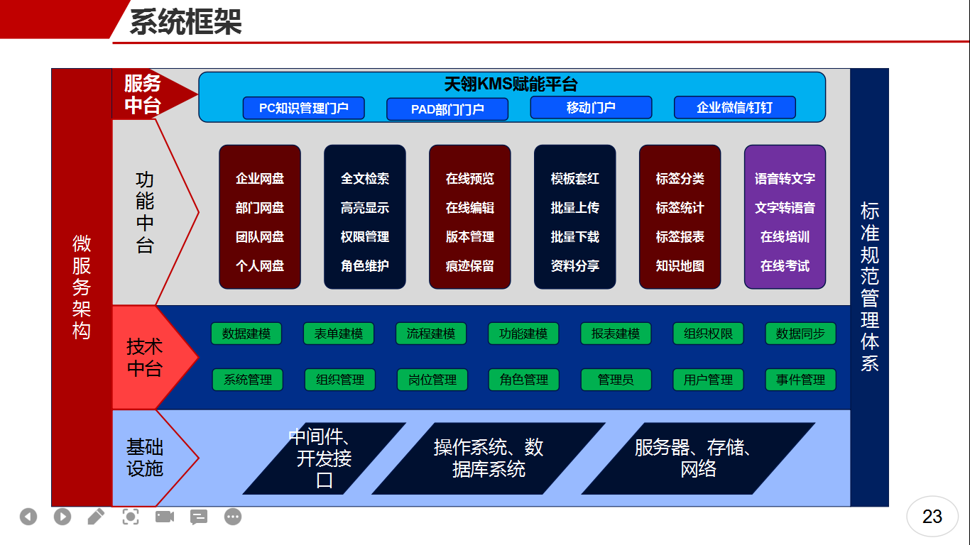 如何打破企业内部的信息孤岛僵局？