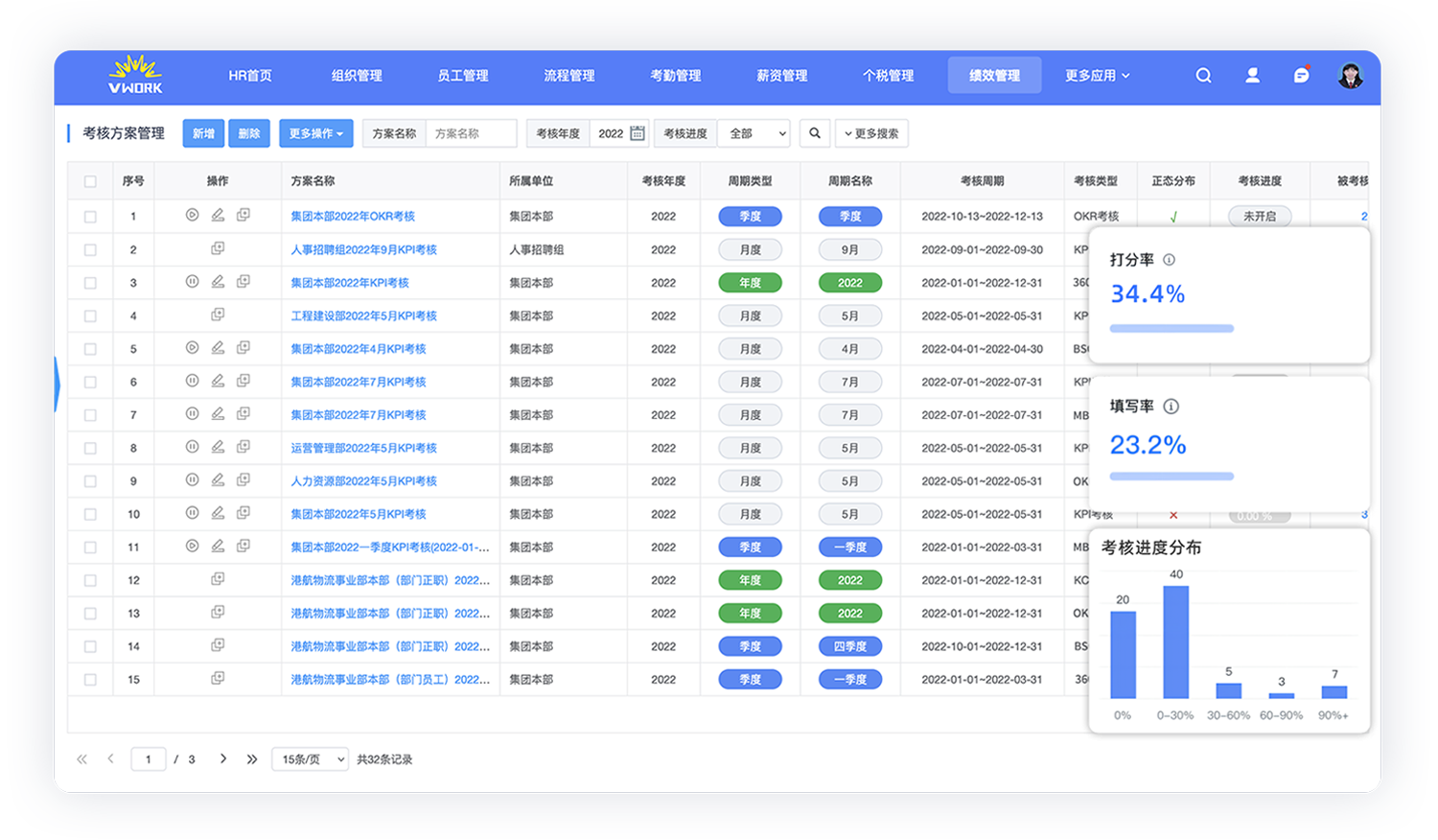 什么是绩效评价？绩效考核的五个标准包括哪些？