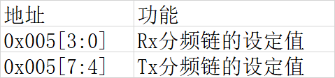 AD9361寄存器功能笔记之本振频率设定