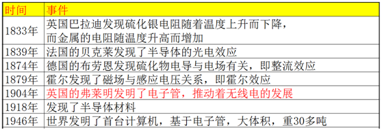 嵌入式开发人员，这些ROM、FLASH、硬盘技术知识，必须要了解