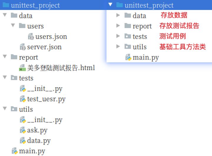 unittest里discover用法_unittest框架核心要素及应用