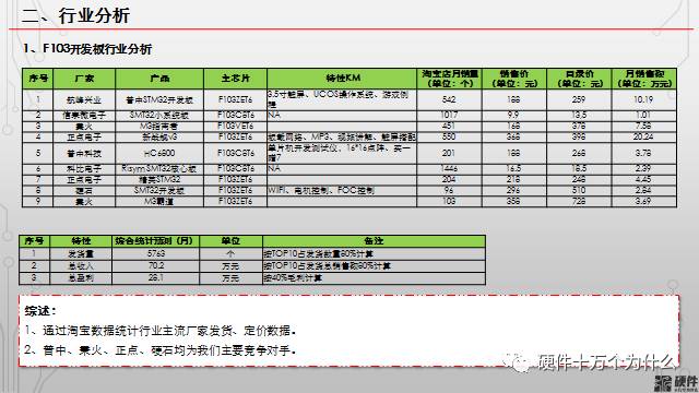 智能硬件嵌入式开发_开发的硬件环境_智能硬件 app开发