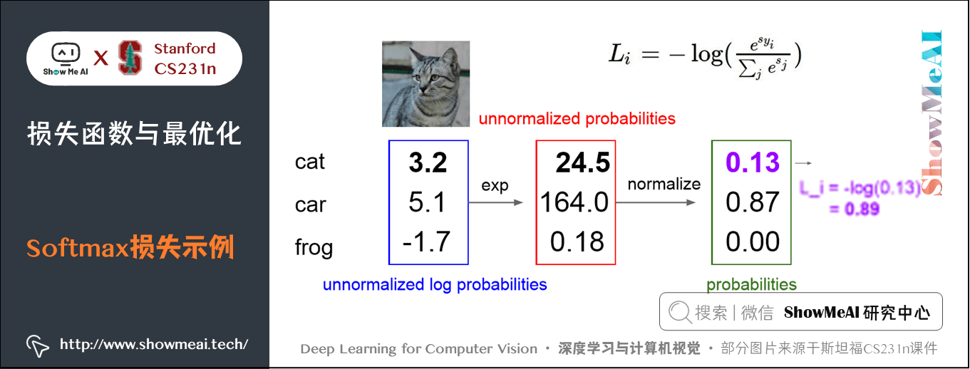 损失函数与最优化; Softmax损失示例; 3-6