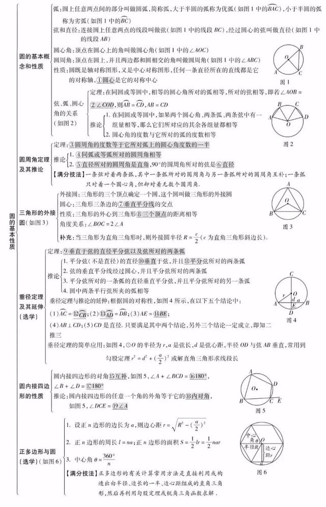 初中位似图形作图初中数学全年级26个专题知识点思维导图替孩子转发