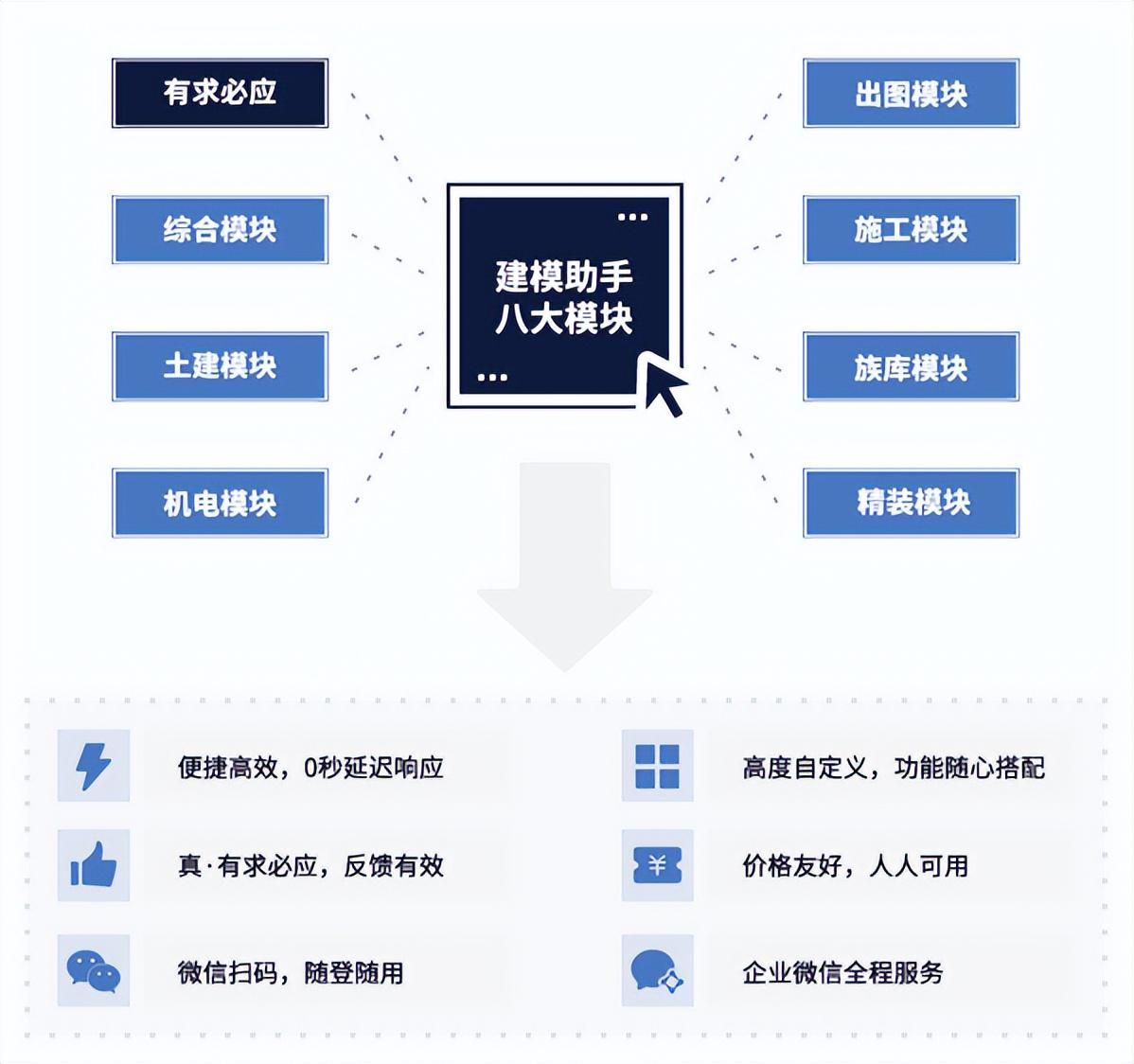 BIM建模｜什么样的计算机可以支撑BIM应用？