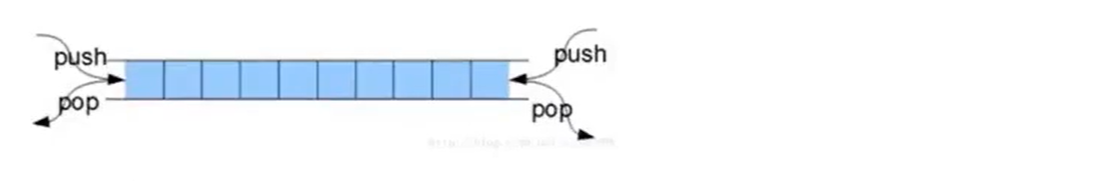 Python数据结构（队列）