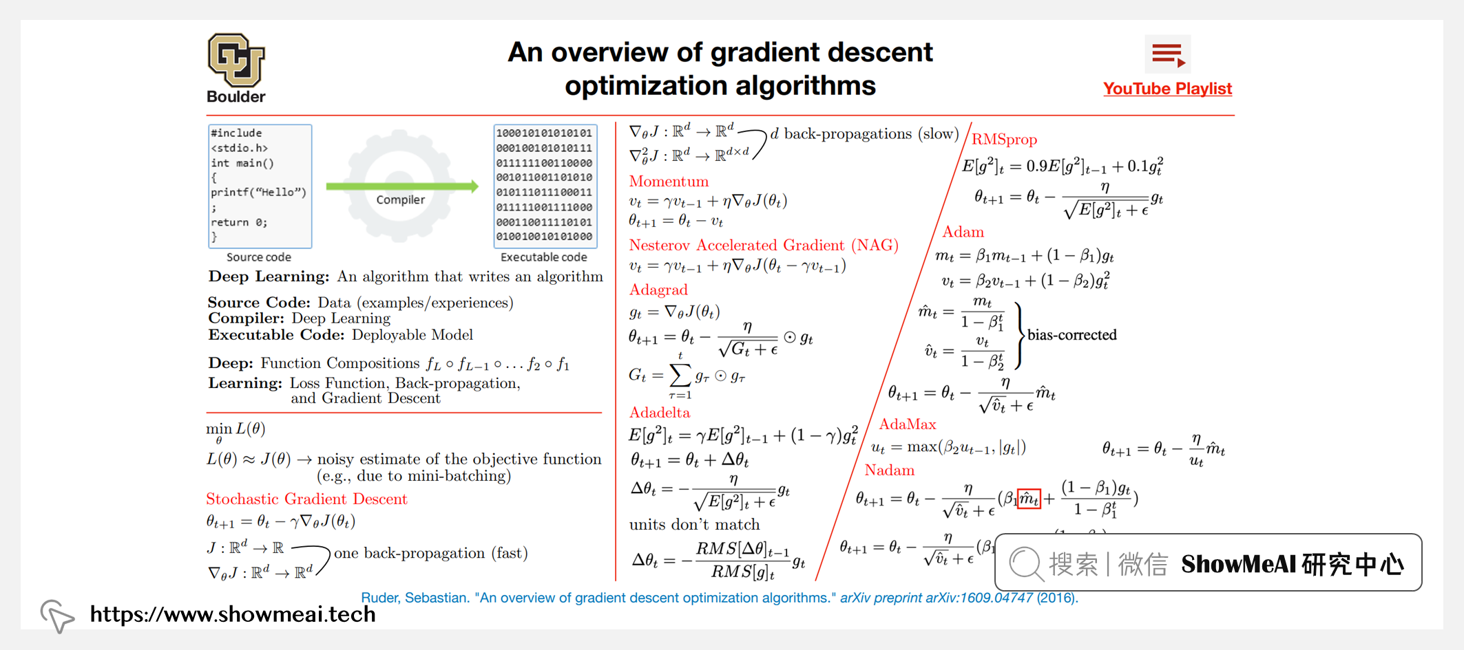 Applied Deep Learning; 应用深度学习(全知识点覆盖)