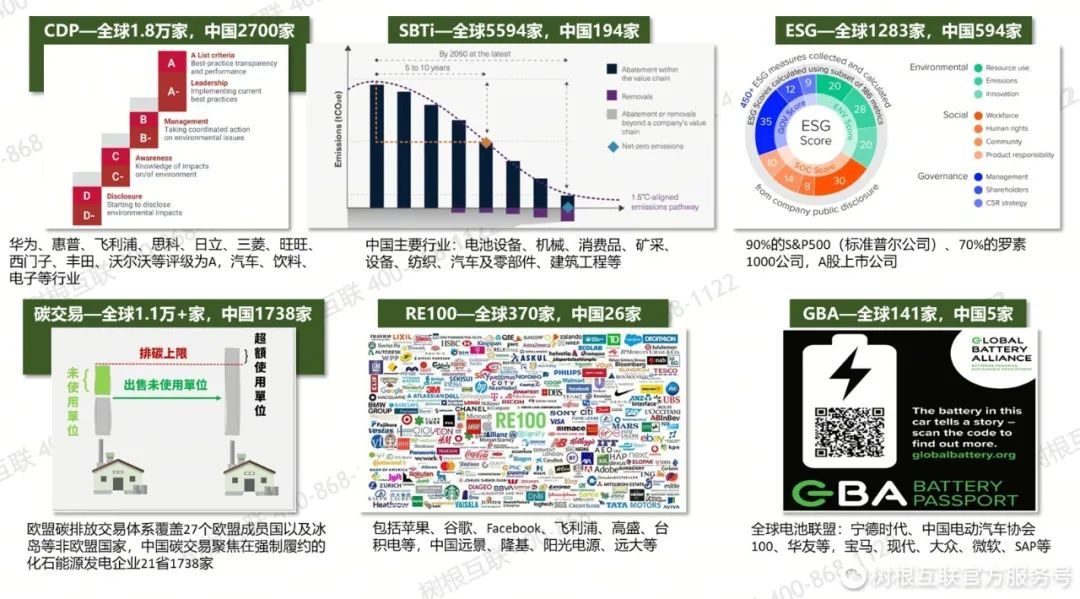 双碳和零碳指的是什么,如何实现“双碳”管理目标?_双碳业务-CSDN博客