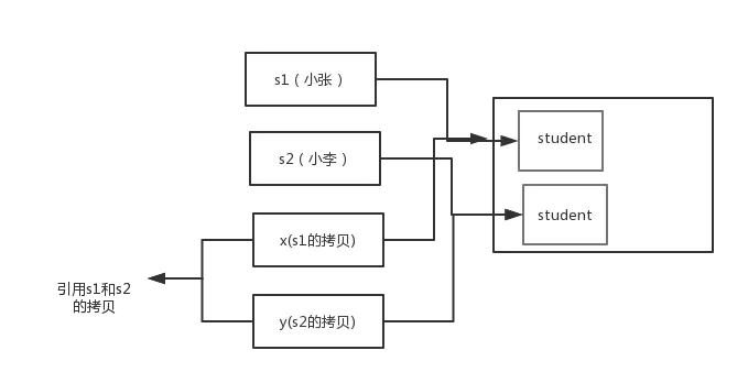 Java基础知识篇（2020最新版） 准备放进收藏夹吃灰的勿进